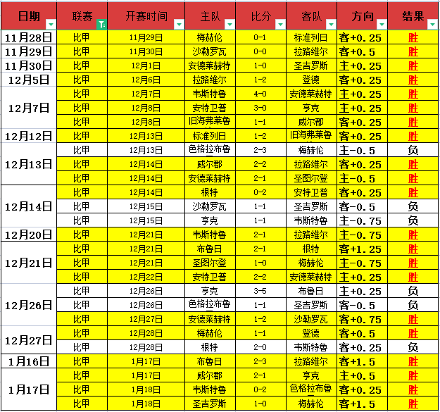 西甲焦点对,皇马塞维利,亚激战,皇冠体育app下载,皇冠体育官网,澳门皇冠体育,bet皇冠体育在线