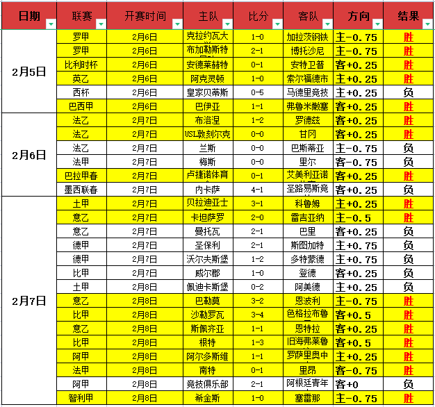 貝林厄姆缺,席德甲最終,戰原因解析,皇冠体育app下载,皇冠体育官网,澳门皇冠体育,bet皇冠体育在线