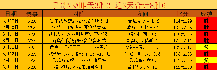 NBA,日焦点战,火箭迎战雷,皇冠体育app下载,皇冠体育官网,澳门皇冠体育,bet皇冠体育在线