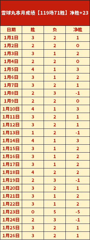 大乐透期号,专家推荐,质合分析前,皇冠体育app下载,皇冠体育官网,澳门皇冠体育,bet皇冠体育在线