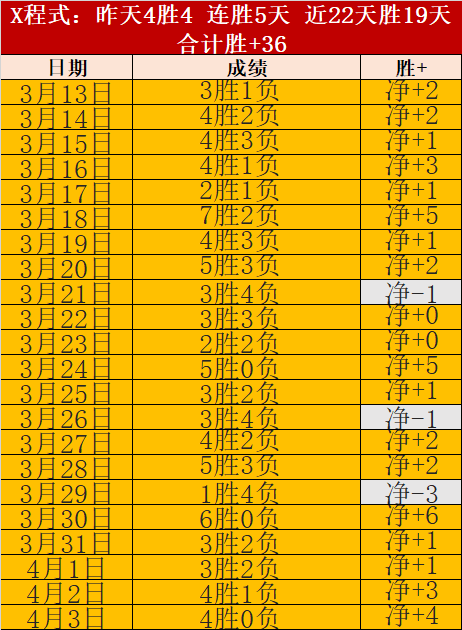 曼联点球惜,败富勒姆,齐尔克泽错,皇冠体育app下载,皇冠体育官网,澳门皇冠体育,bet皇冠体育在线