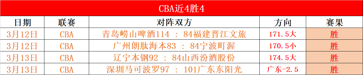 曼联官方宣,布与乌拉圭,前锋卡瓦尼,皇冠体育app下载,皇冠体育官网,澳门皇冠体育,bet皇冠体育在线