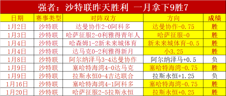 那不勒斯客,场逆转胜热,那亚,皇冠体育app下载,皇冠体育官网,澳门皇冠体育,bet皇冠体育在线