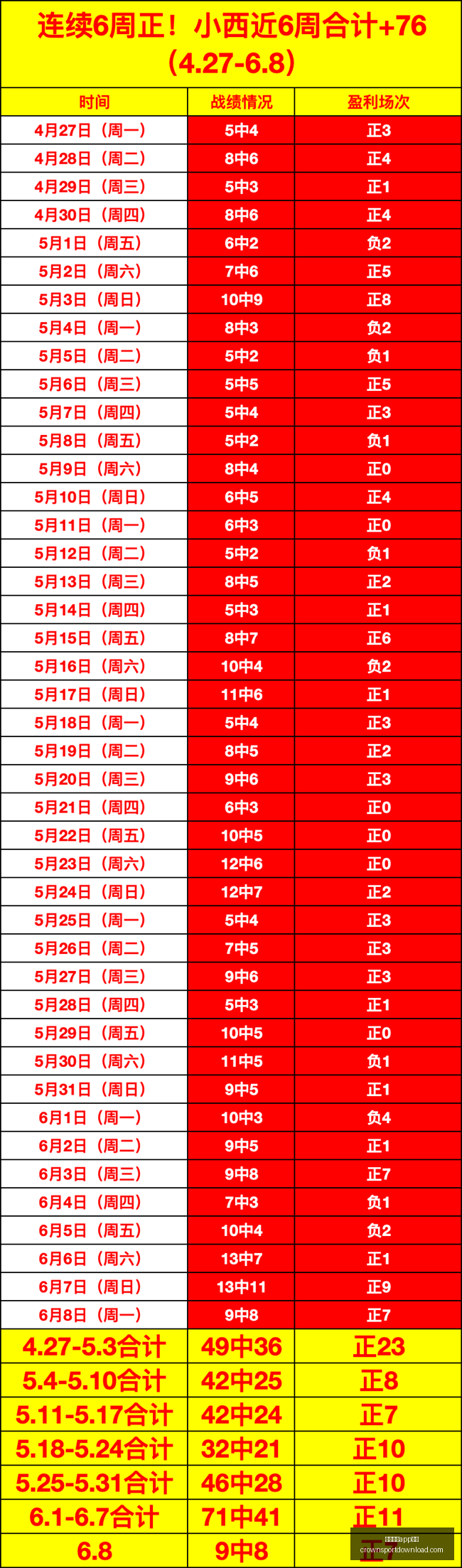 独家连续四,周夺冠攻略,周赛夺冠秘,皇冠体育app下载,皇冠体育官网,澳门皇冠体育,bet皇冠体育在线