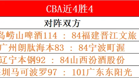 曼联官方宣布与乌拉圭前锋卡瓦尼续约至2025年