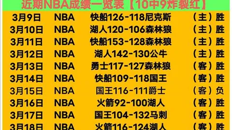 大乐透期号专家推荐：质合分析前区十码，上海VS广东前瞻