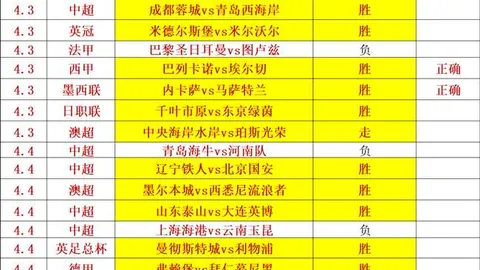大乐透期号专家连续推荐6胜5，理论让值与现实差异分析