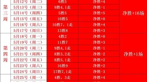 0第四季好评如潮，bet皇冠体育在线，，满分评价，异世界巅峰之作认证